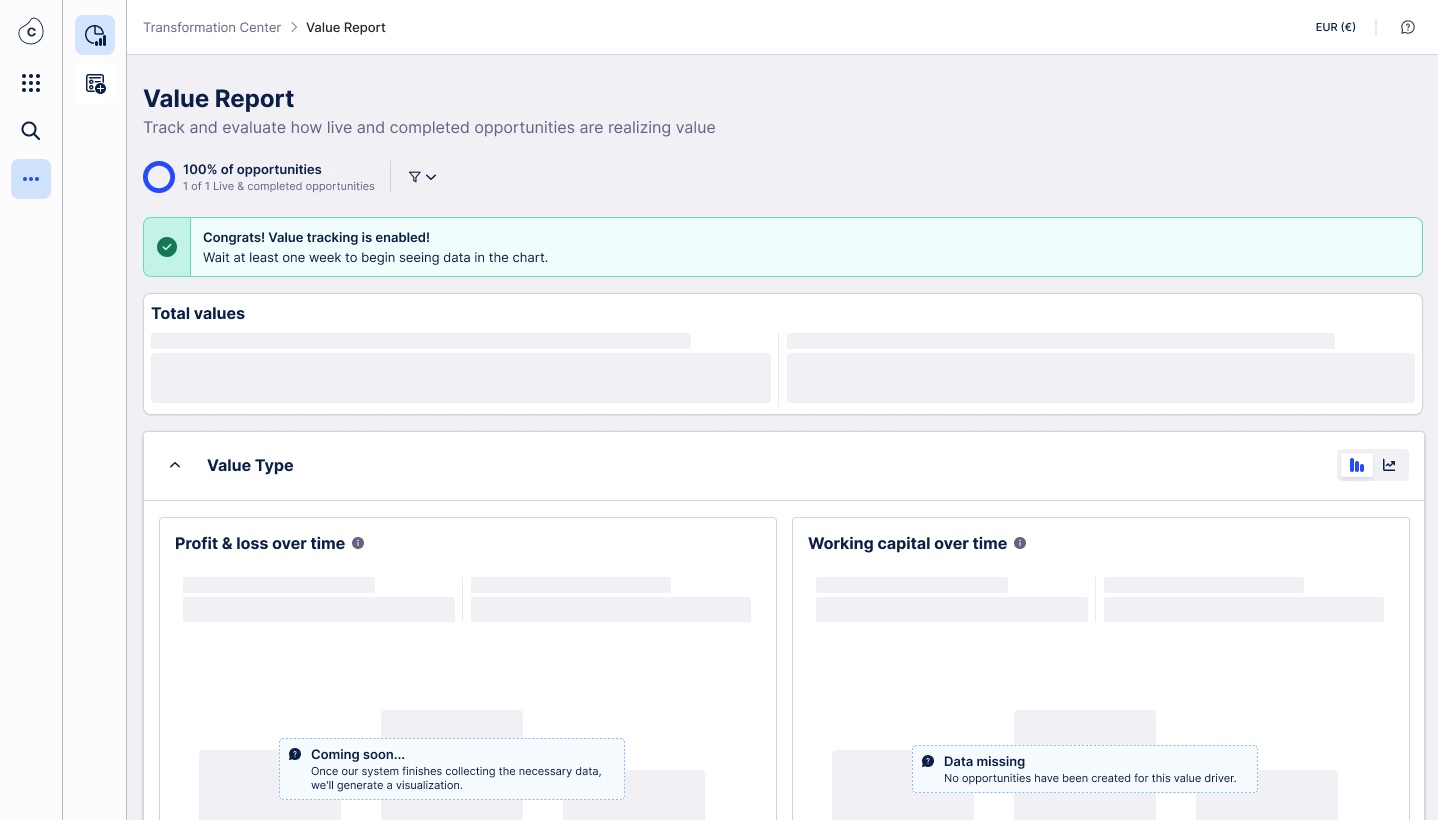 The Value Report while data is still being collected: a confirmation that value tracking is enabled, a note to wait a week for data, and empty-state messages in each chart.