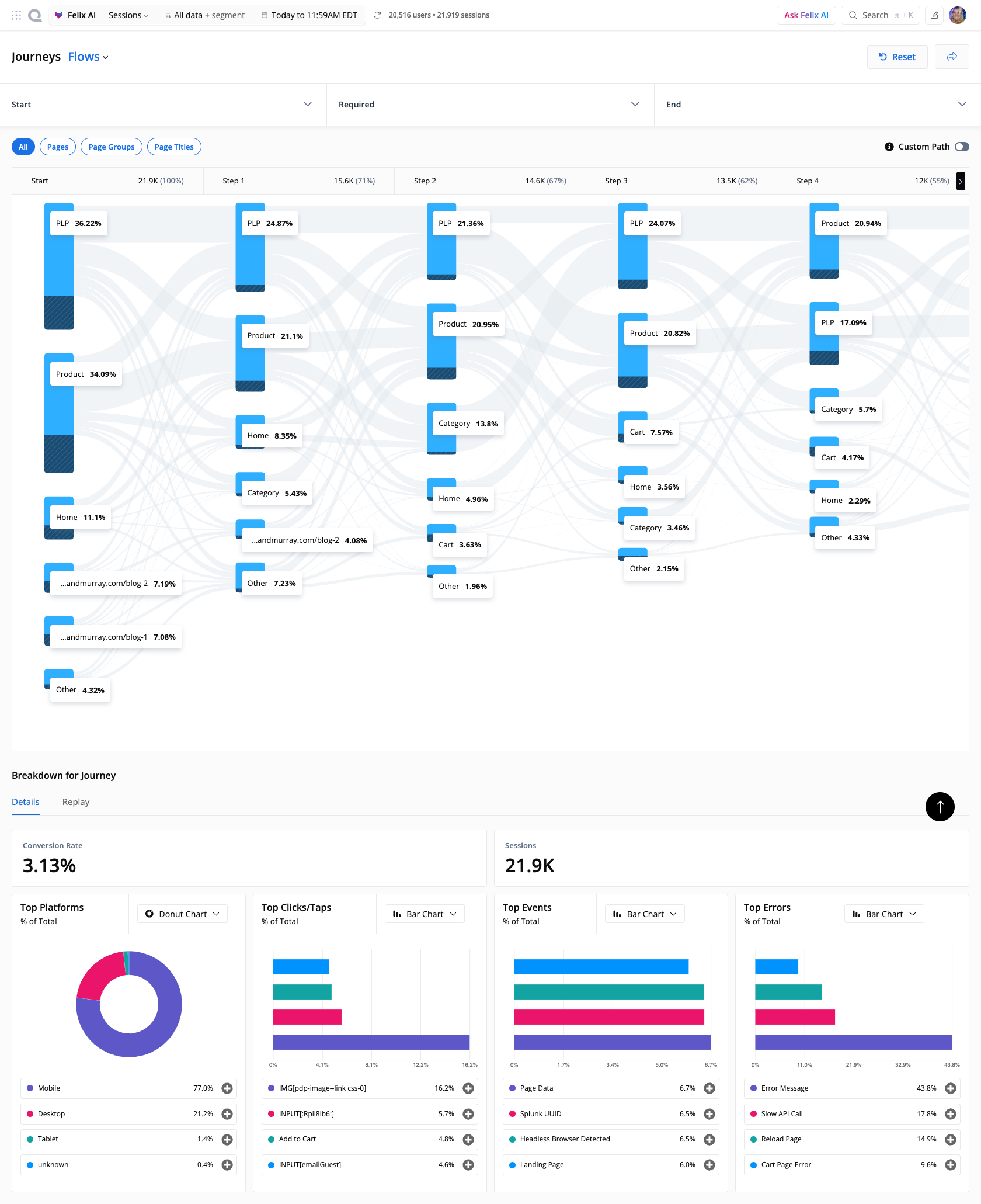 The Journeys Sankey with a breakdown dashboard underneath showing conversion rate, sessions, top platforms, top clicks, top events, and top errors.