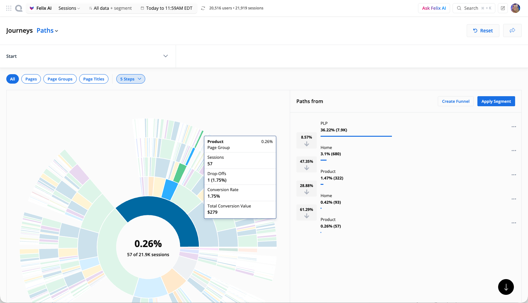 The Paths Sunburst with one path highlighted, a tooltip with sessions, drop-offs, and conversion rate, and a side panel listing each step with Create Funnel and Apply Segment buttons.